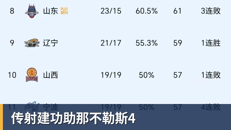 传射建功助那不勒斯4